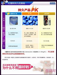 杜蕾斯持久三只裝安全套 市場需求、批發優勢與數字化服務新機遇